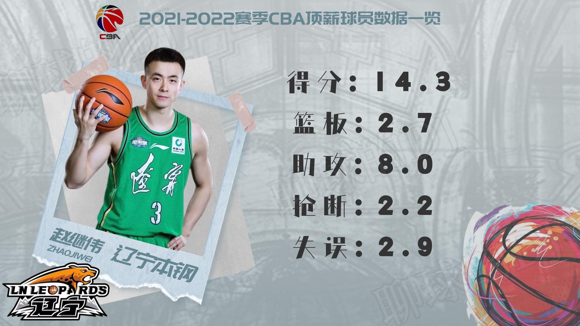 cba球員薪水一覽表2021（2021-2022賽季CBA頂薪球員大盤點，誰才物超所值？）