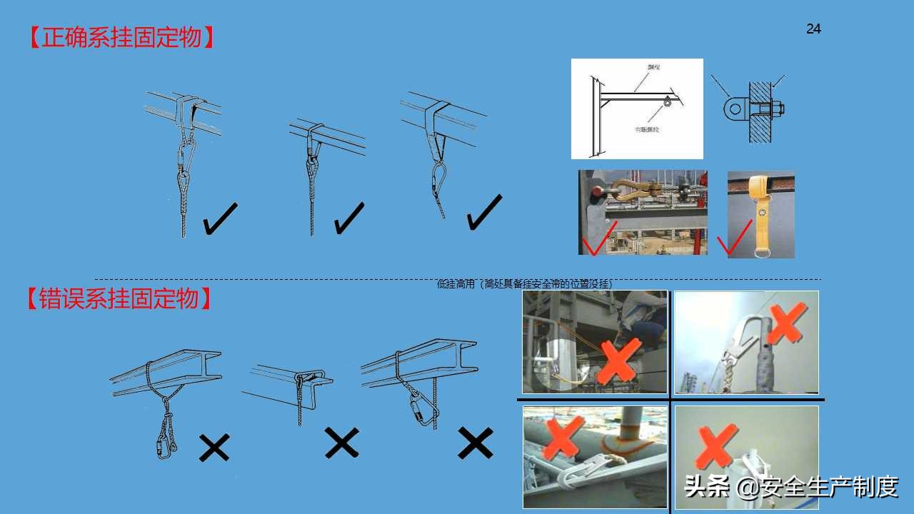 高处作业安全讲解培训（81页）