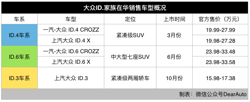 在华销量同比下滑，大众为何依然不需要“方”？