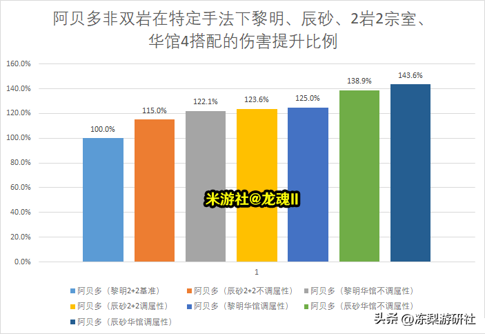 球不拍地(原神：阿贝多培养攻略，纺锤黎明为优选，优势为精通拐产球补伤害)