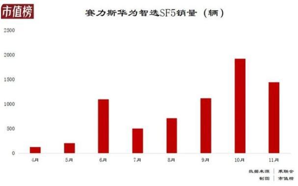 “老将”相继出走，华为这次真的走错了路？