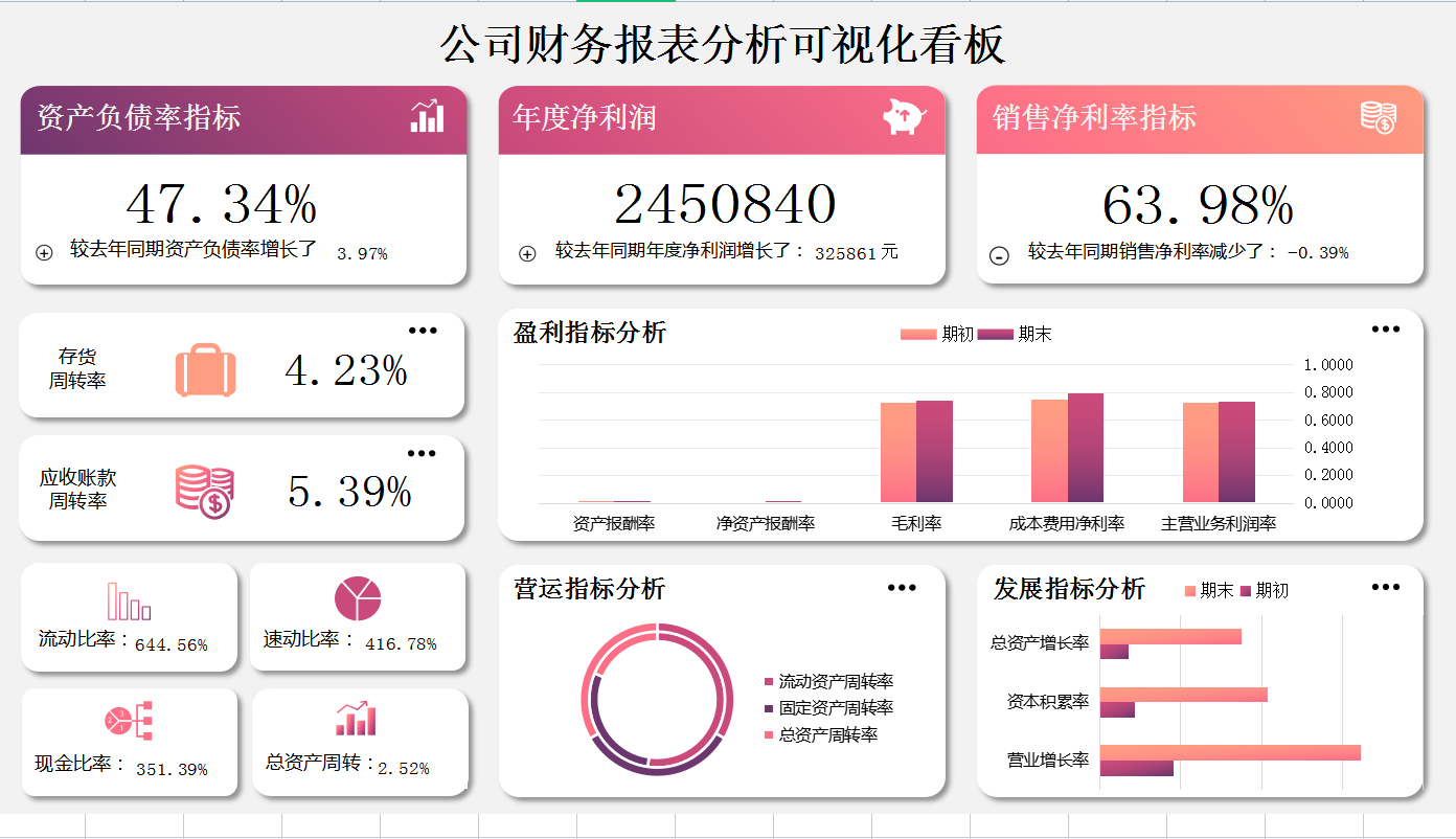 深圳发现一位95后女会计，财务报表做得那叫一个漂亮，给大家瞅瞅