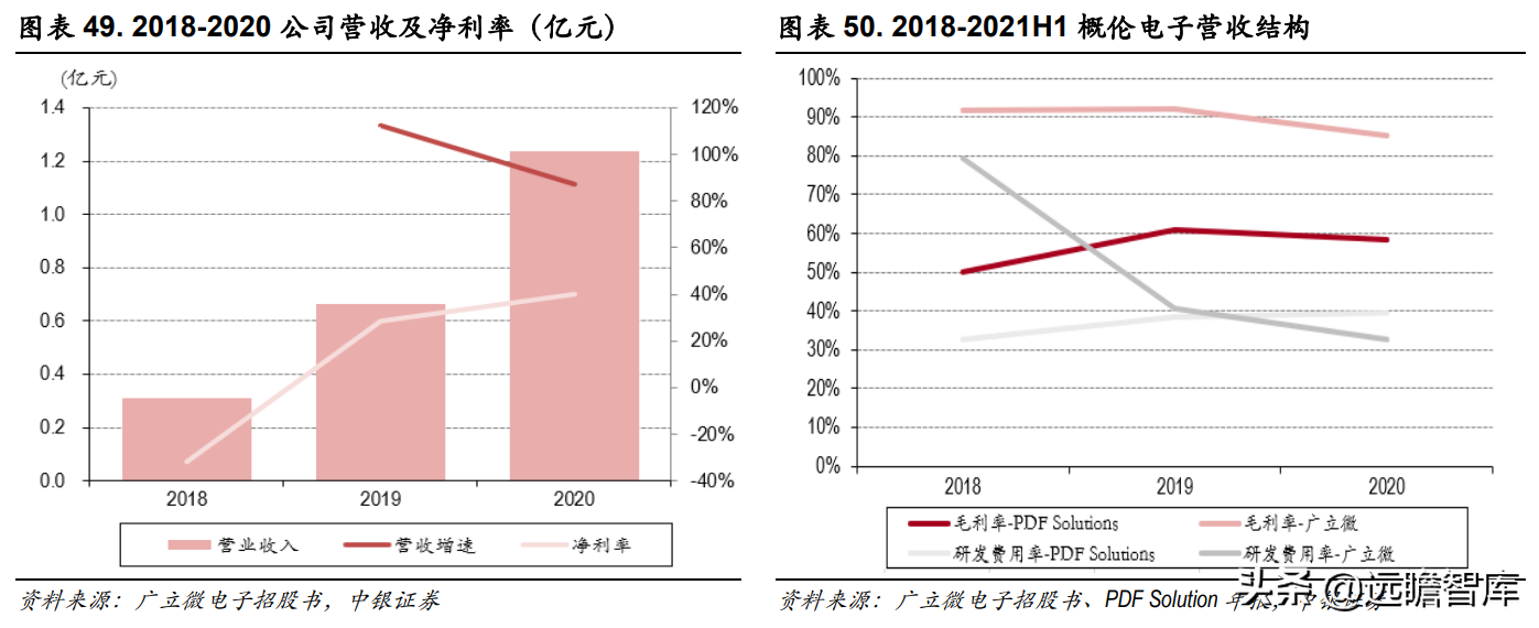 三强鼎立+新军突起：芯片自研、设计先行，国产EDA软件能否突破？