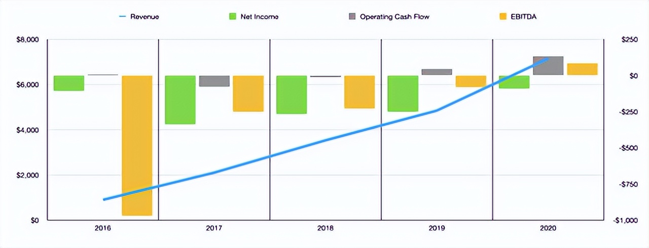 财报前瞻 | 获分析师看好，Chewy能否如愿发布强劲财报？