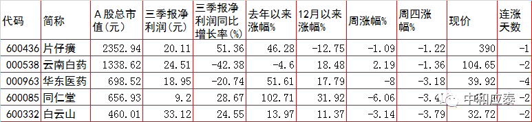 周五A股重要投资参考