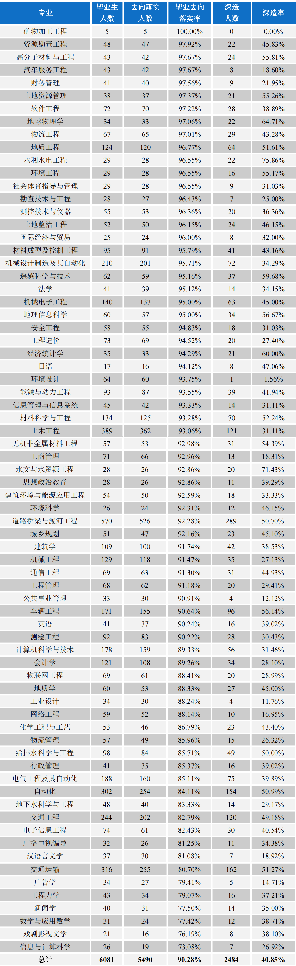 交通大学系列之长安大学