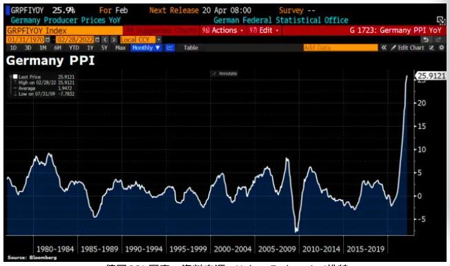 比特币“很容易看到 3 万美元”，股票将在 2022 年下跌 30%——分析师