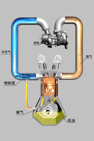 解析夏季防凍液損耗快的原因，以及車輛防凍液的正確補充方式