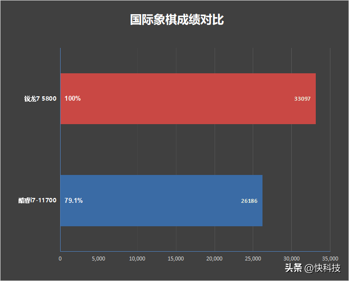 r7 5800h相当于i7几代（r7 5800h相当于i7几代和i511300H）-第22张图片-华展网