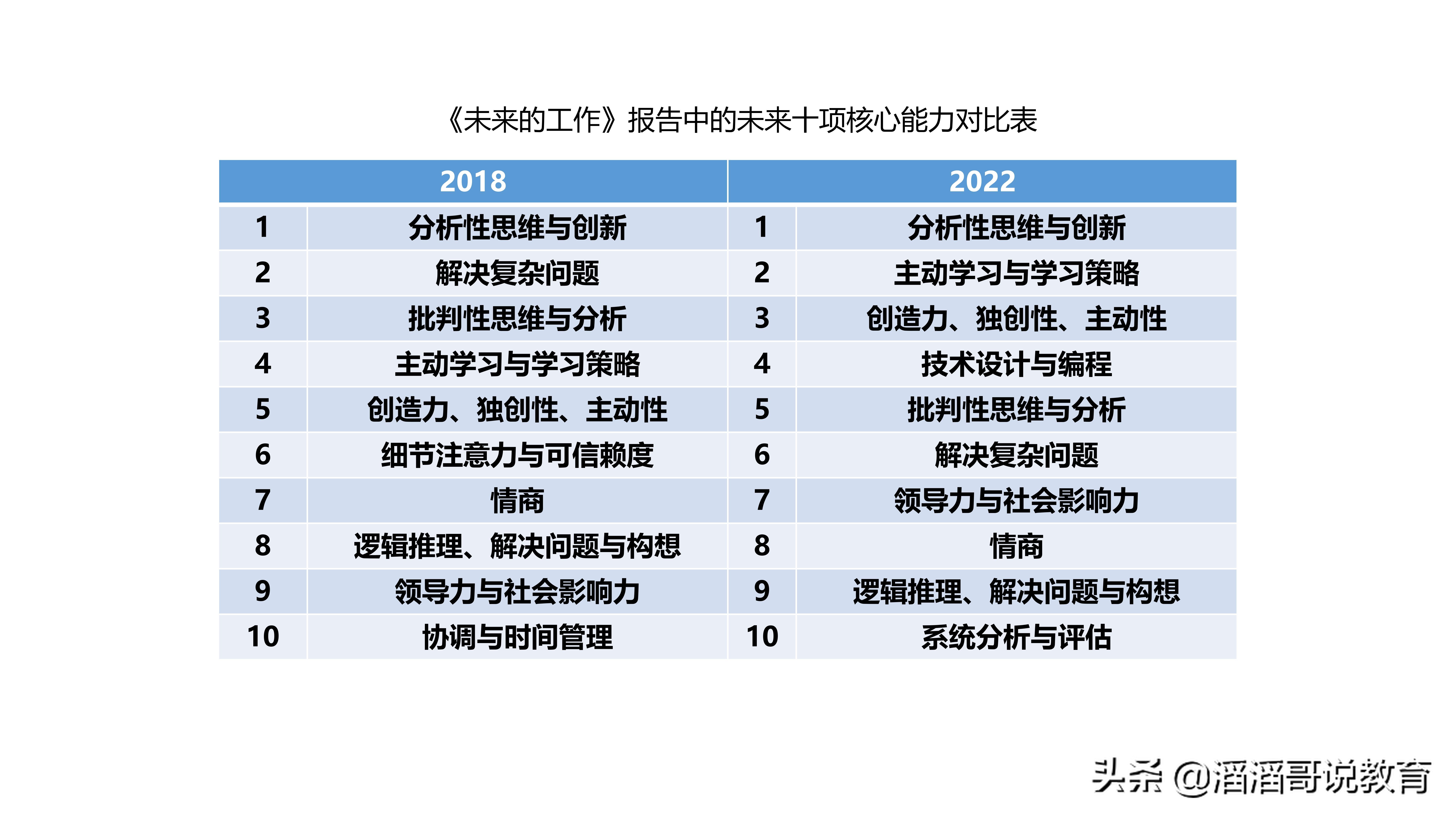数据对话教育｜要不要上大学？我们用数据来回答这个问题