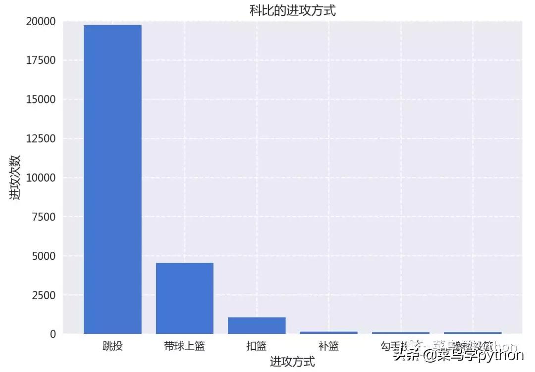 科比世界杯投篮集锦高清(探索大神科比，30000多次投篮数据，有好玩的发现)