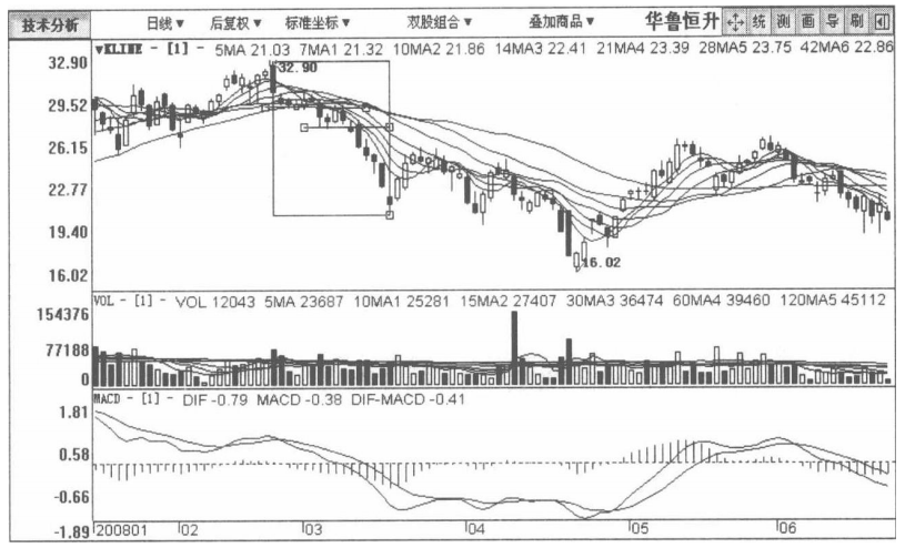 A股：但凡股票出現這種征兆，說明主力正在出貨，馬上清倉逃跑