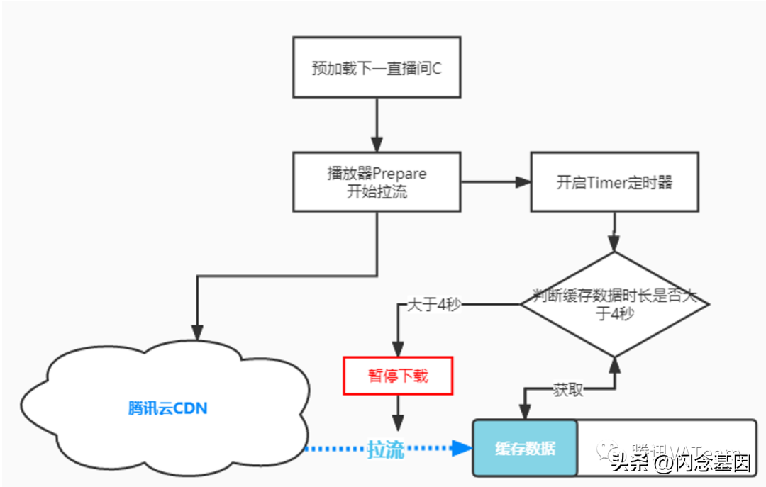 qq直播在哪里看直播（QQ直播观看端播放体验优化）