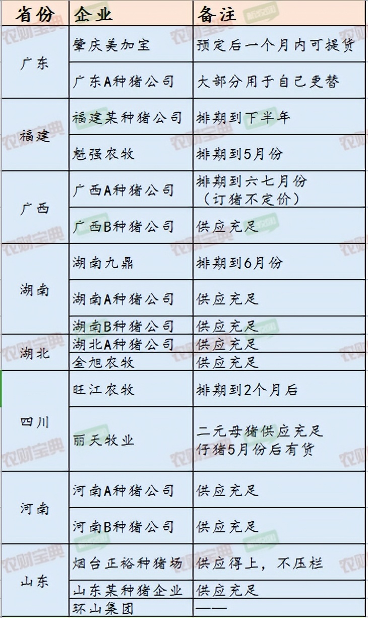 8省补栏现状调查：二元母猪低至1300元，仔猪280元！仍然没人买？| 农财数读