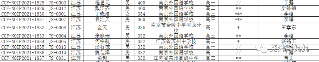 史上最全：全国30个省份重点中学信息奥赛招生简章汇总