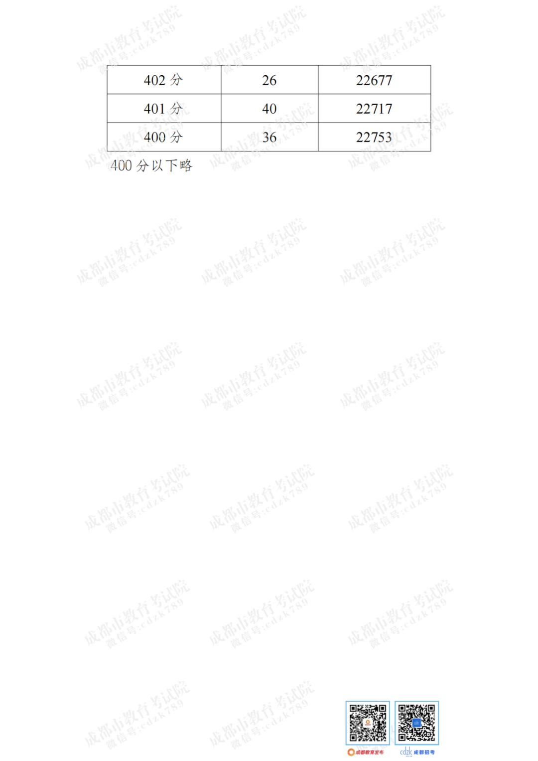 2021多少分可以上高中（2021多少分可以上高中宜昌）-第18张图片-科灵网