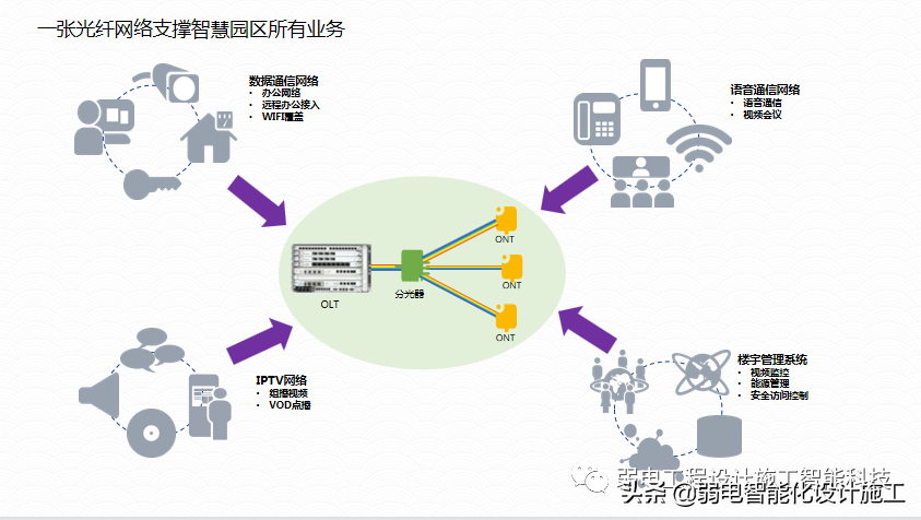 广场智能化系统建设解决方案，参考学习