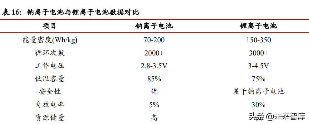 锂行业专题报告：高成长性、高话语权、高速成长的周期行业