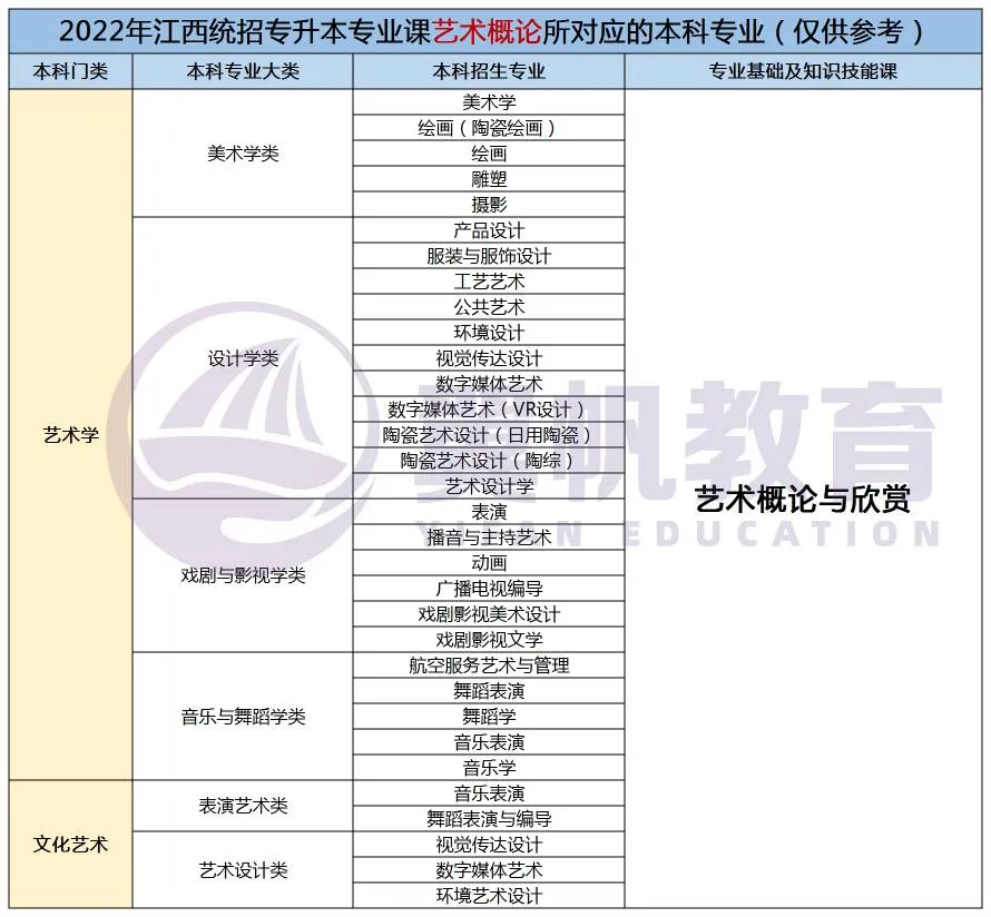 江西专升本需要考些什么科目2022年级学生（江西专升本需要考些什么科目2022年级学生）插图17