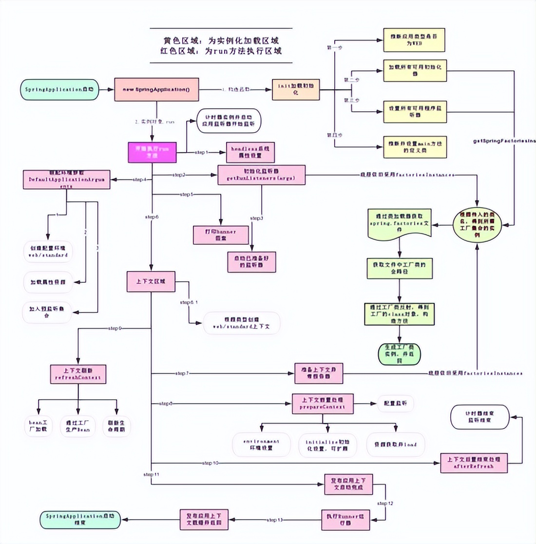 让面渣逆袭的Spring三十五问，四万字+五十图详解