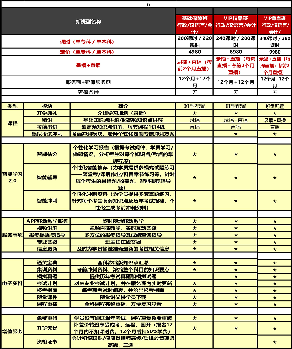 2022年云南省自学考试报名-各州市自考报名确认点联系方式汇总