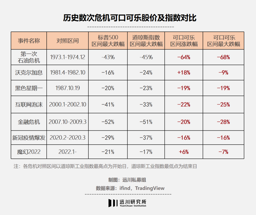 极简主义的胜利（挺过危机：比巴菲特还相信可乐的人们）