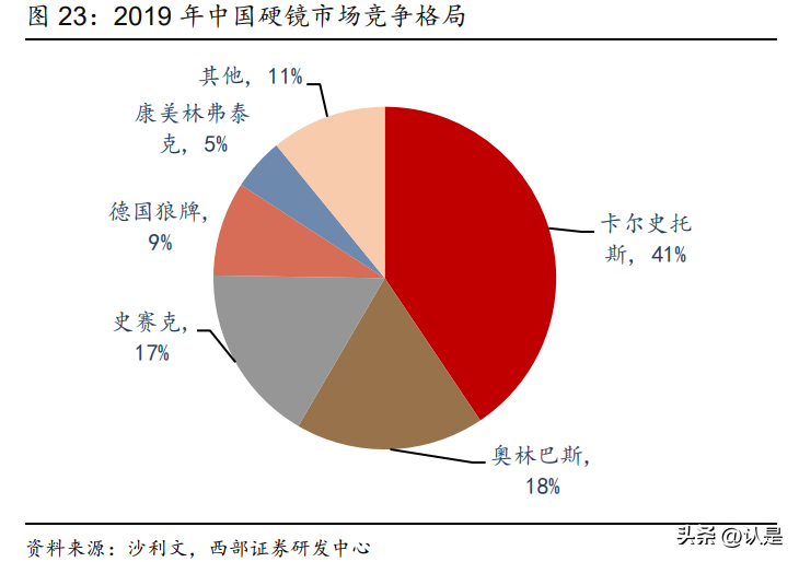 开立医疗：“彩超+内镜”双轮驱动，研发储备丰厚保证长期增长