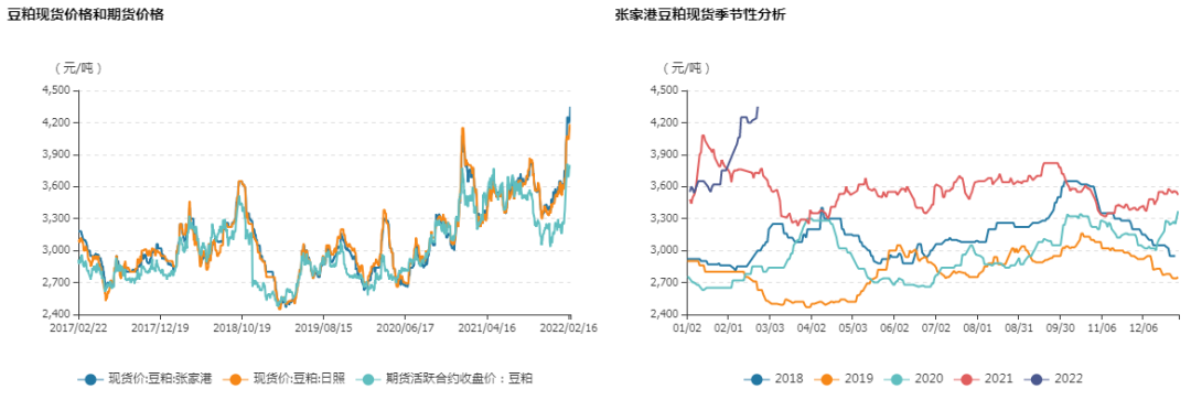 蛰伏三周后，鸡蛋迎日线三连阳