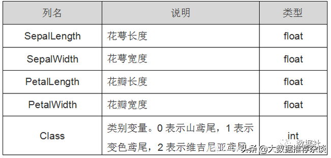 搞數倉也得懂幾個常用機器學習算法