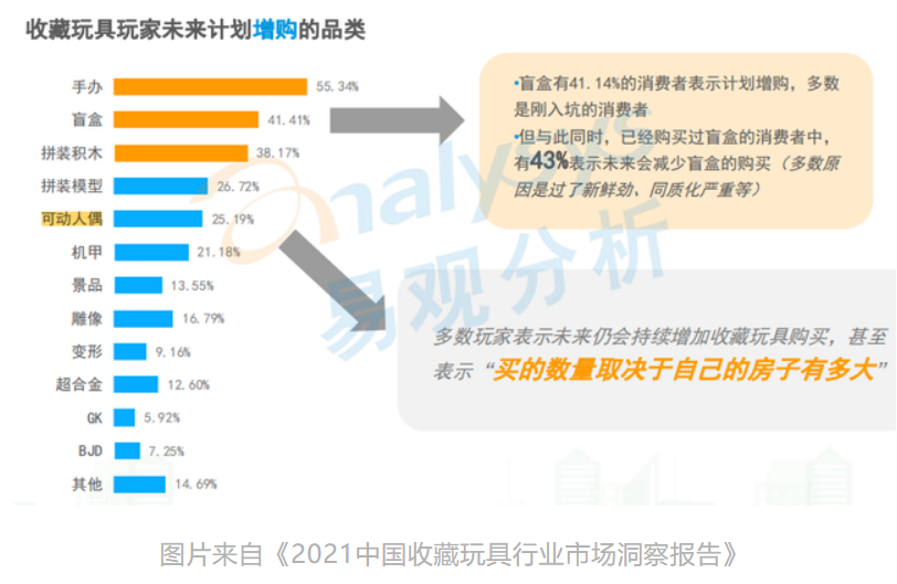 变形机甲卖到日本，推自有IP，52TOYS要做面向全球的中国收藏玩具