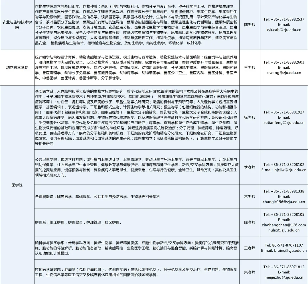 浙江人才招聘网（浙江大学全球招聘）