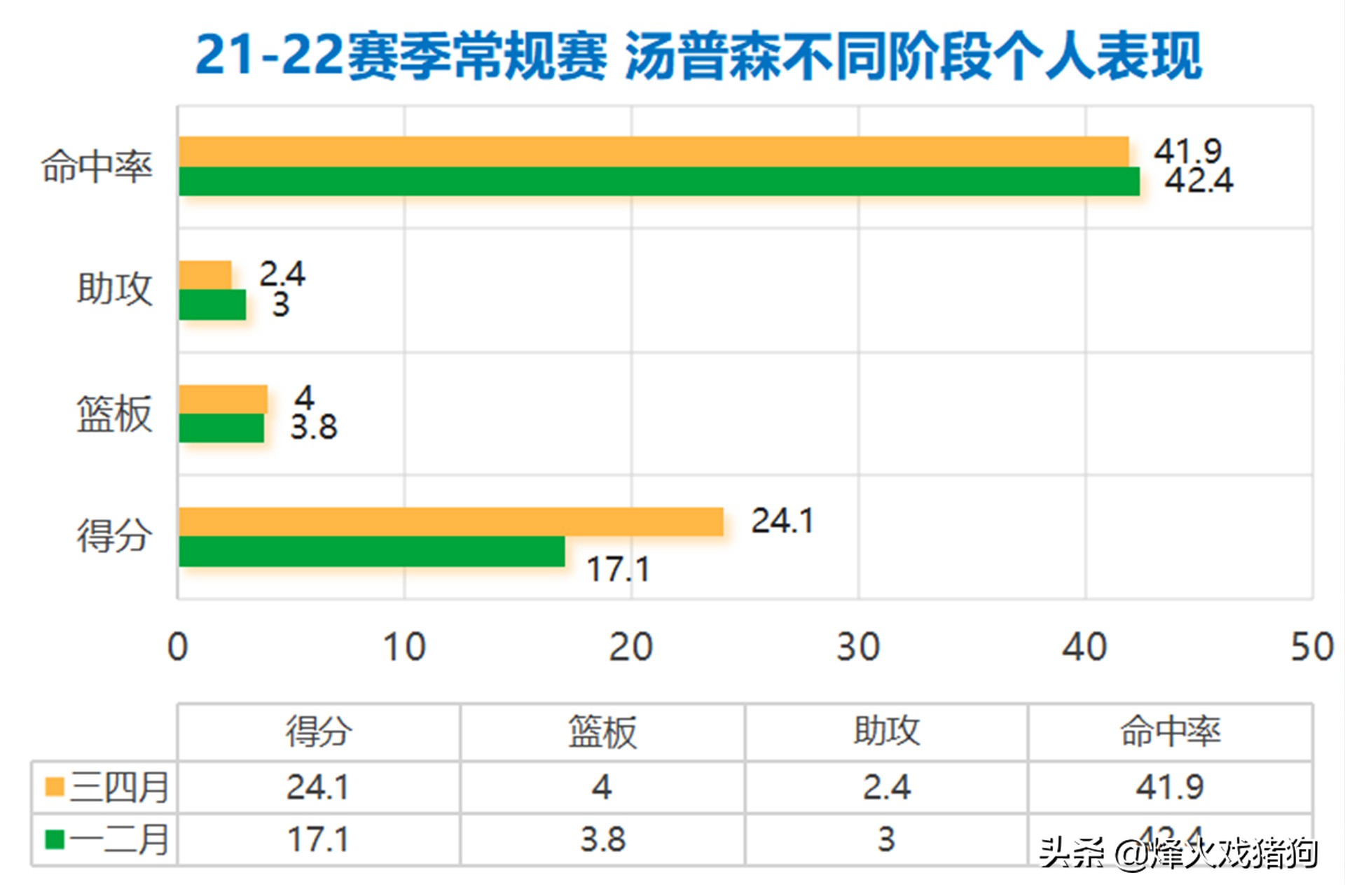 为什么汤普森这么久不打nba(攻不进、防不住！为何重返总决赛的汤普森，难以打出预期表现？)