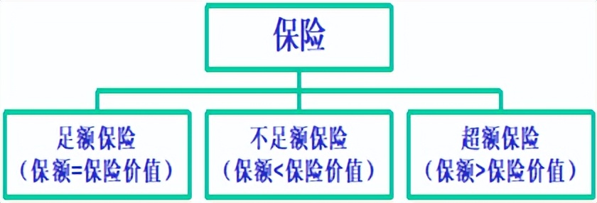 保险学知识点总结(重点)