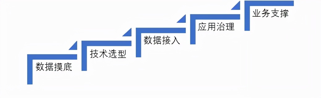 最全的各大厂的数据湖解决方案