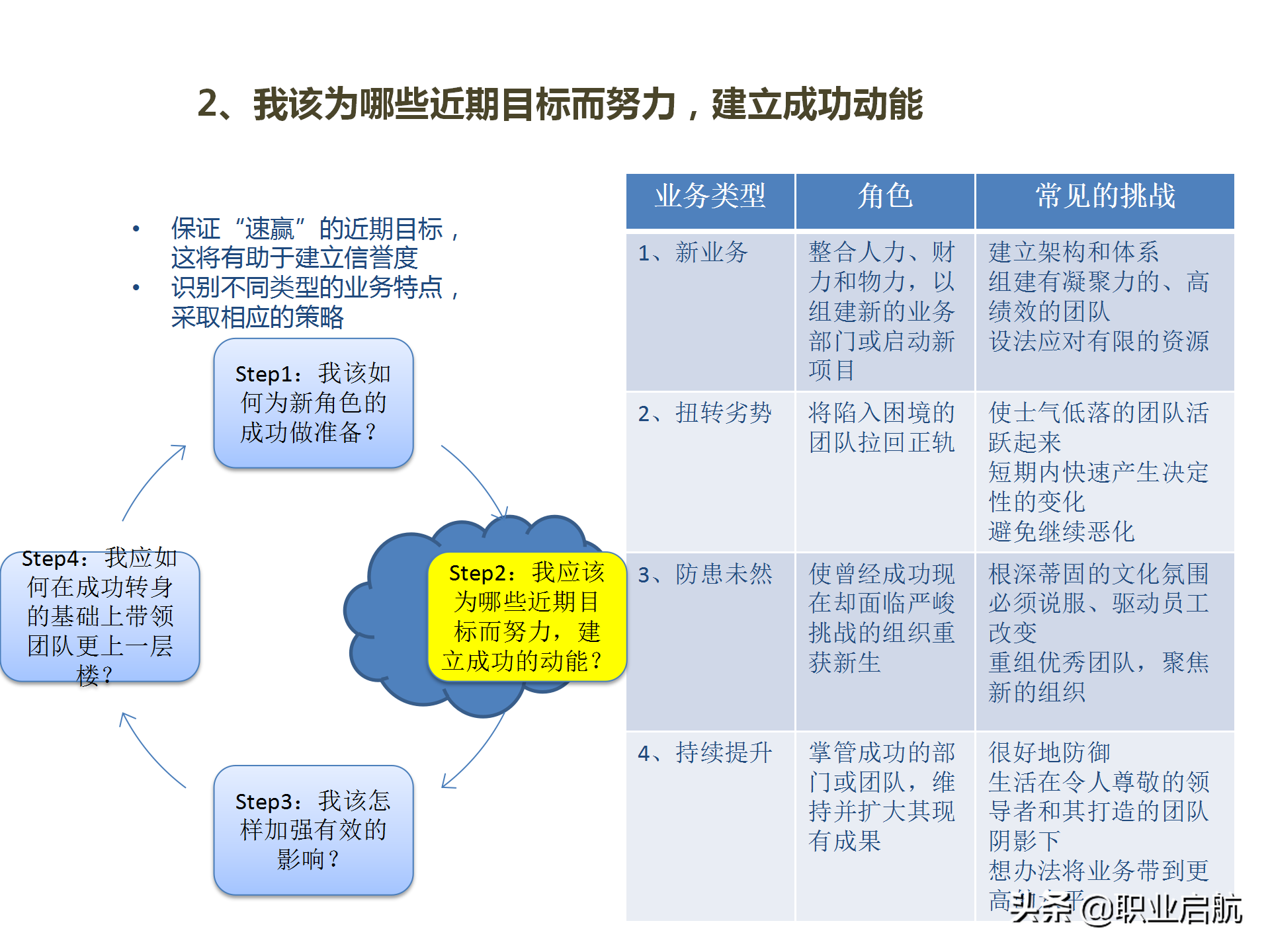 华为三支柱运作之HRBP实践分享