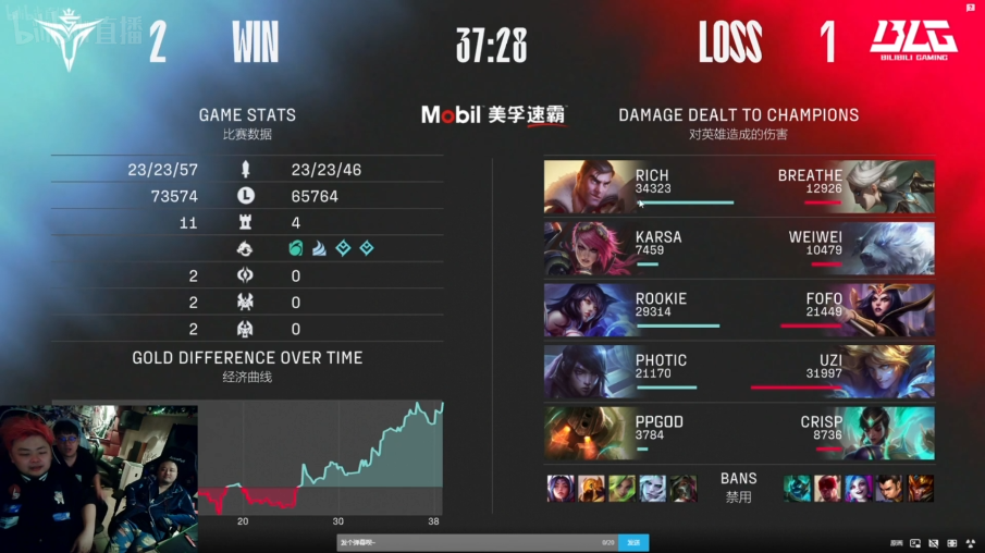 BLG1比2不敌V5，Uzi拼尽全力遗憾落败，赛后米勒的一番话很真实