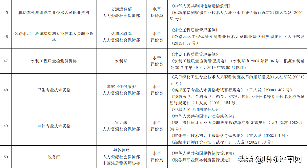 职称和专业技术职业资格证书是一回事儿吗？
