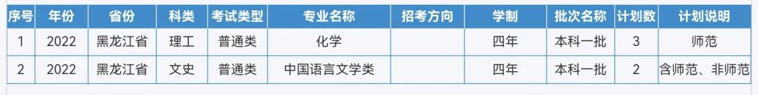 来啦！重庆师范大学2022年本科招生计划