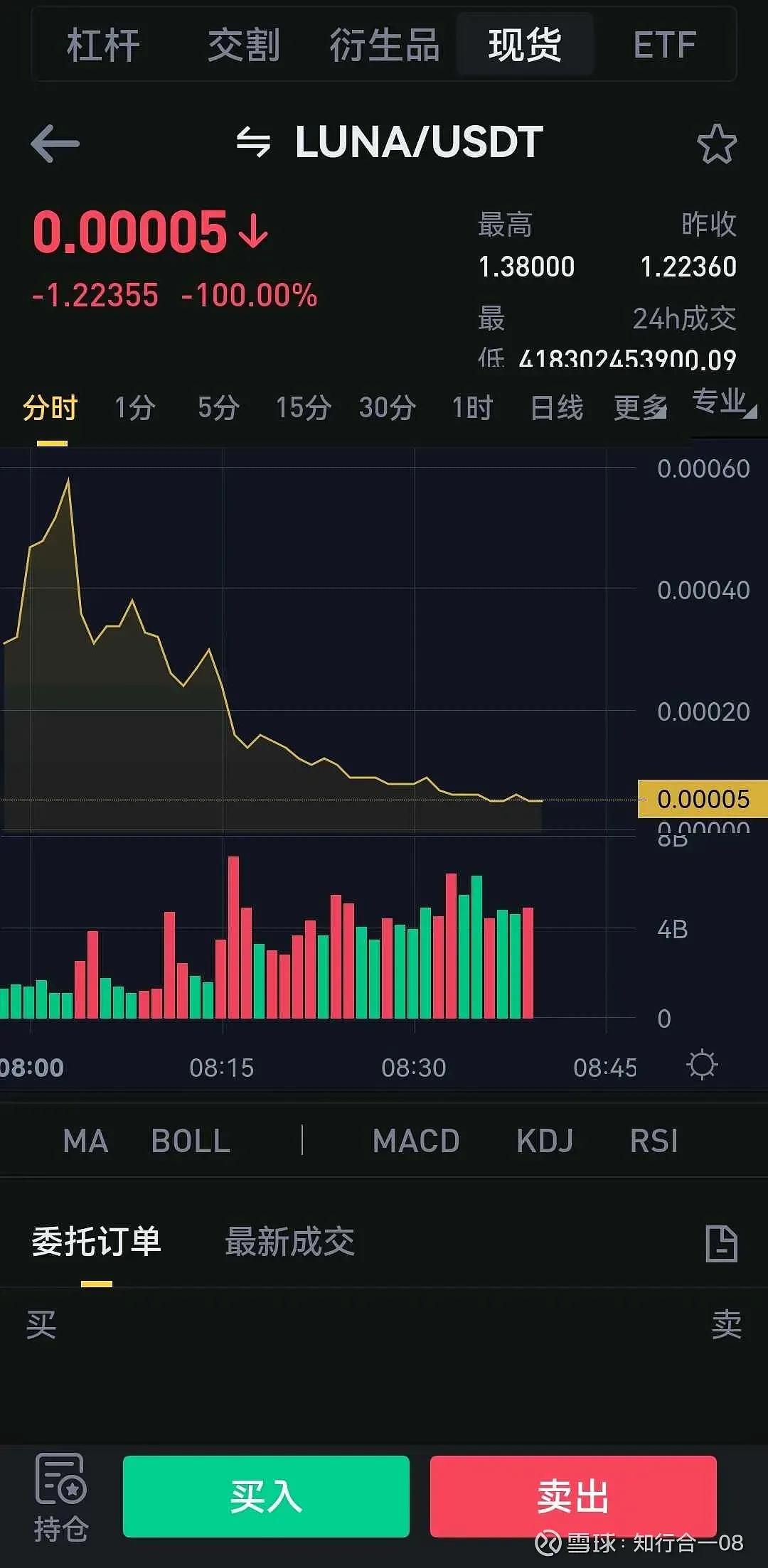 从93.5美元跌到0.0006美元虚拟货币可以抄底吗？