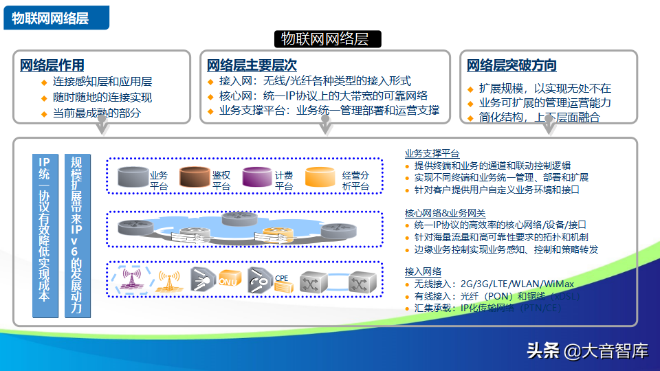 智慧社区解决方案的探讨-物联网时代的未来家园（88页PPT）