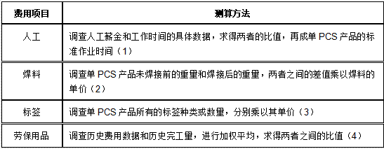 湖北大学会计学位论文：企业成本降低途径和方法的研究