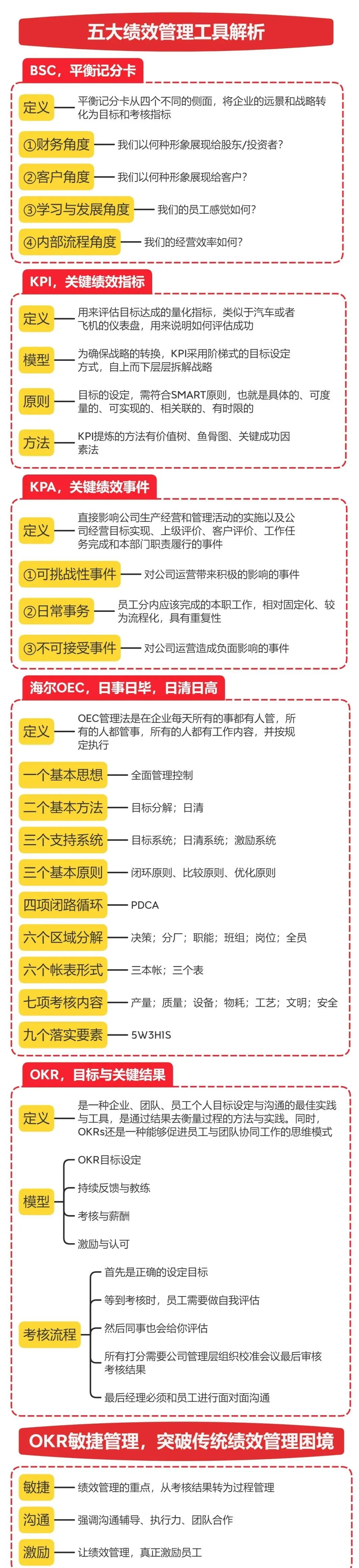 完整搭建一个公司的架构图