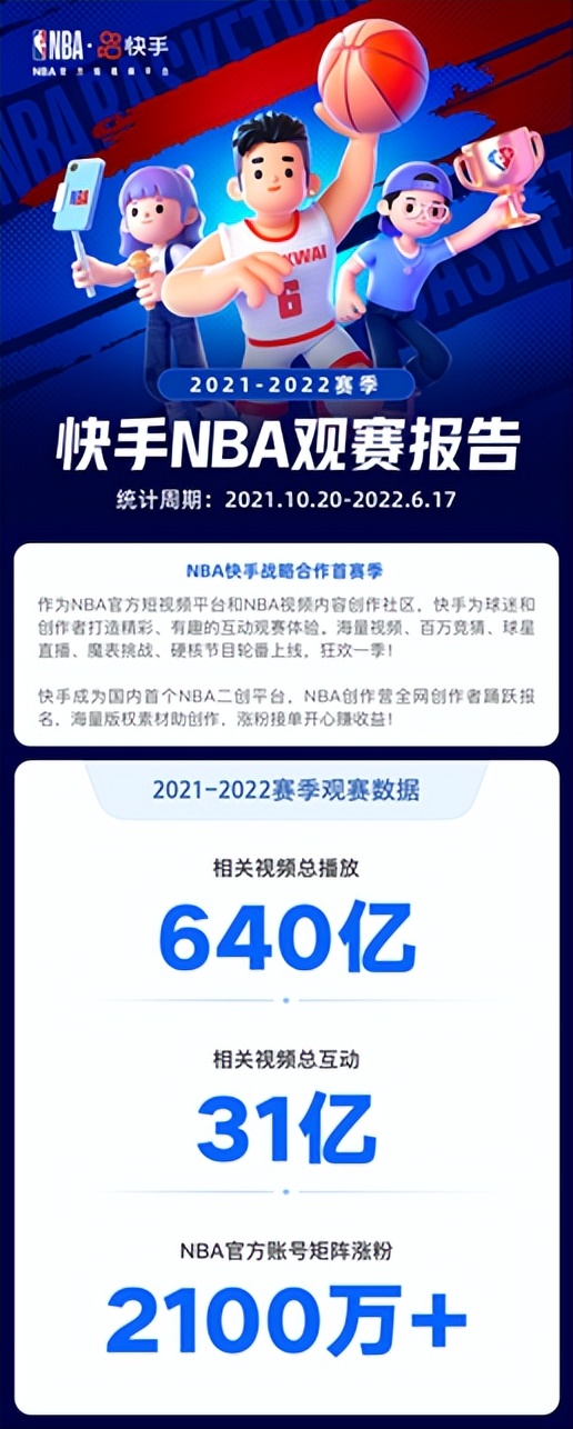 有哪些nba球星直播游戏(相关视频总播放量640亿！快手发布NBA本赛季观赛报告)