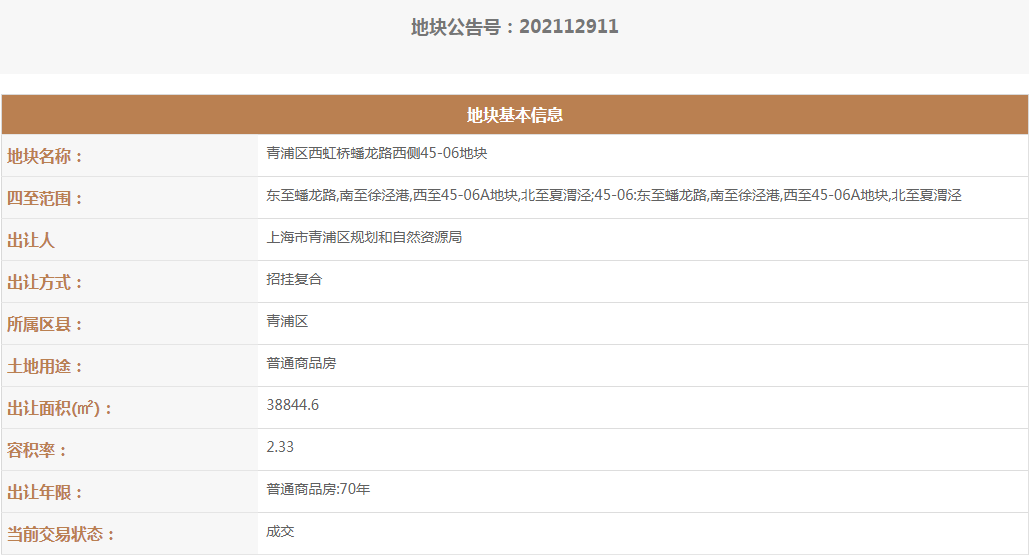 「楼市内参」洛阳发布经济适用房新规 购买满五年可上市交易