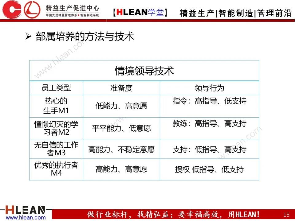 「精益学堂」总经理领导力提升 如何从优秀到卓越（下篇）