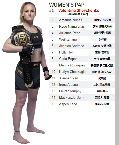 ufc145(UFC各量级最新排名 2022.03.08更新)