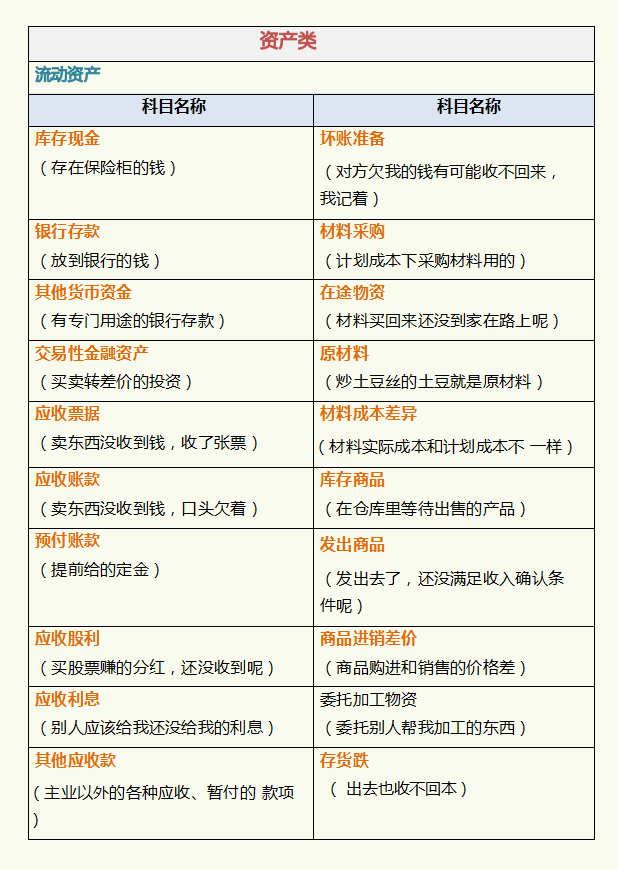 干货！2022年常用会计科目表，附大白话会计科目表