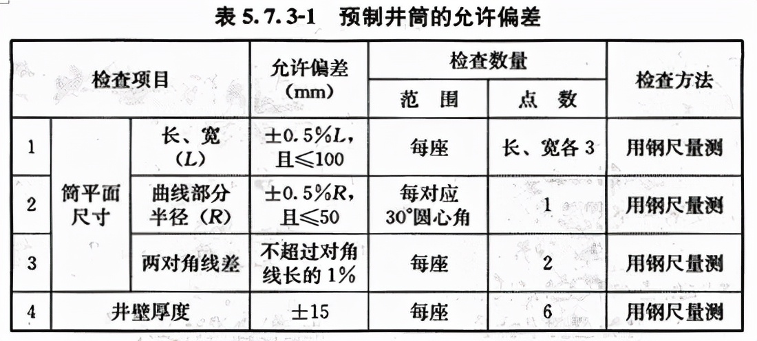 给水排水构筑物工程施工及验收规范 GB 50141-2008