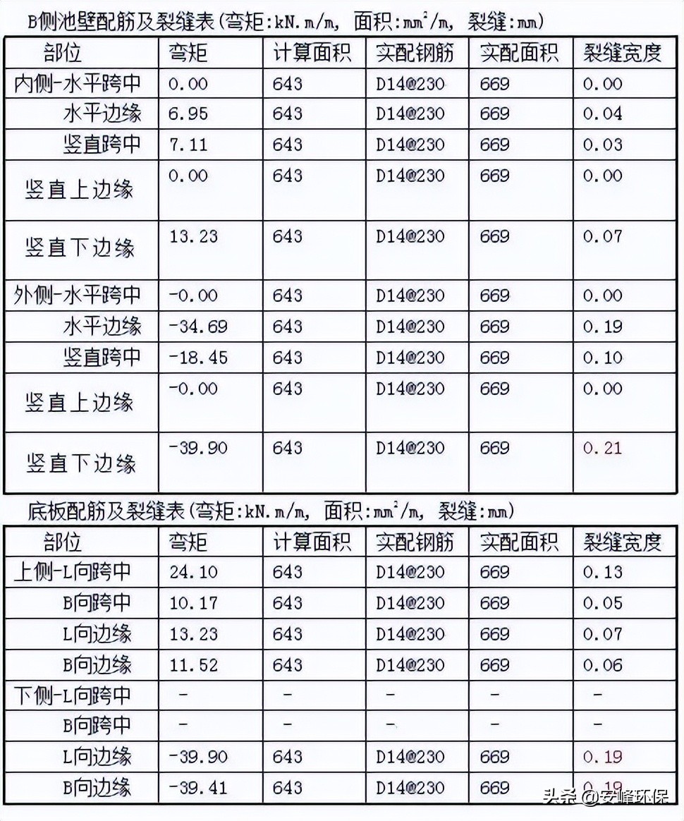 全了！水处理常用计算公式汇总