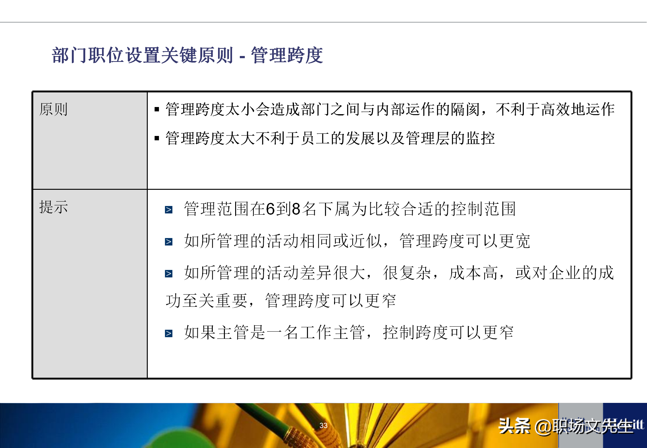 人力资源招聘工作流程（典型的人力资源体系项目基本流程）